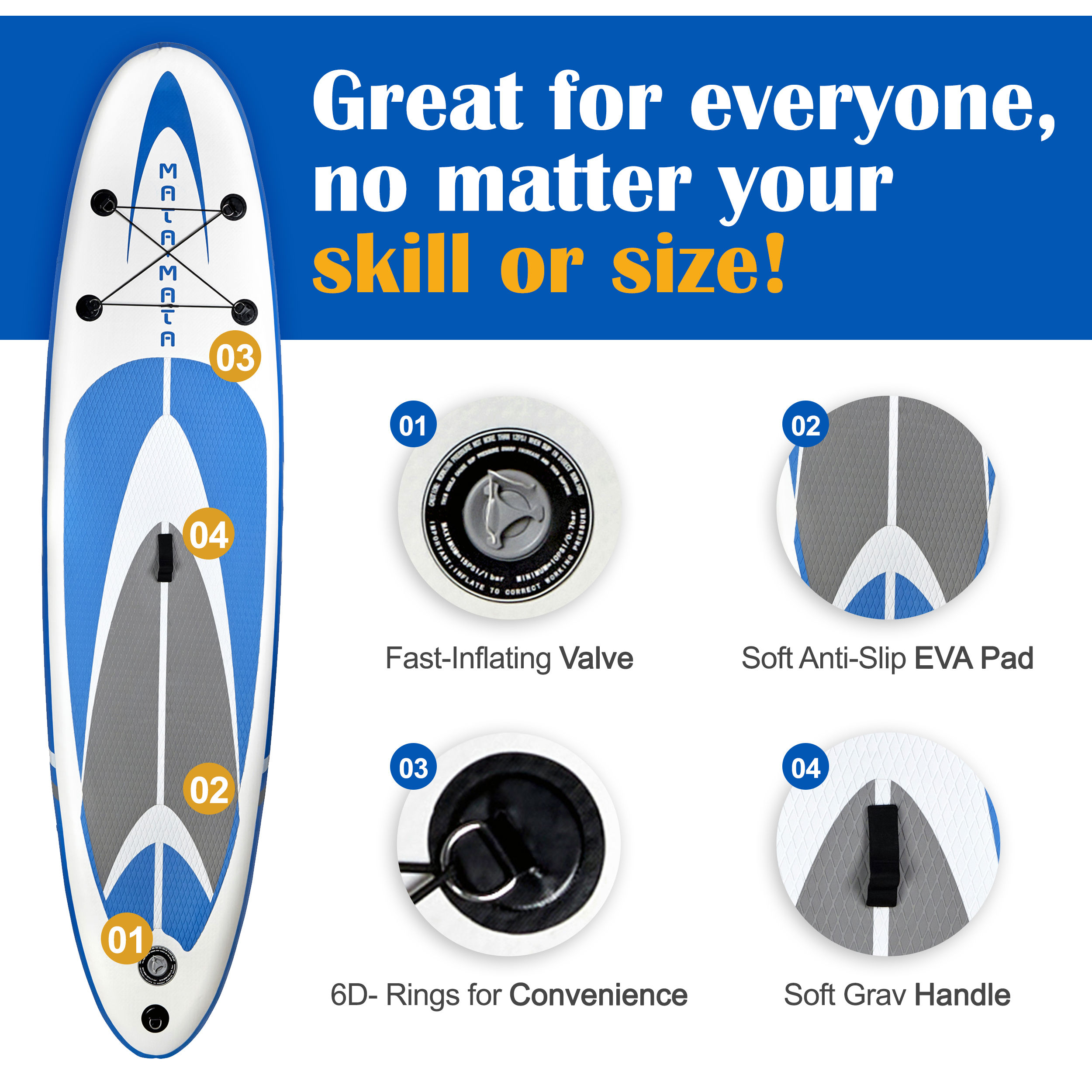 Blue Stream - Triple fin system